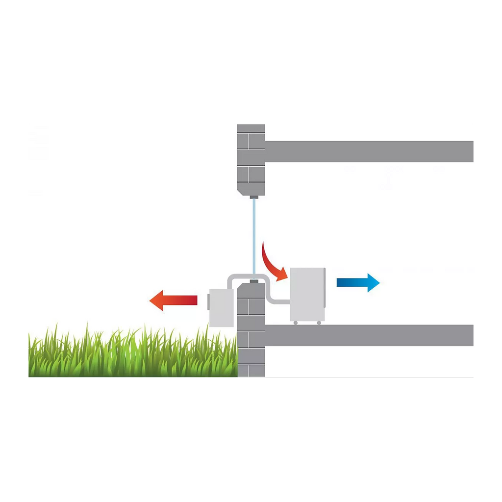 Mobiles Split-Klimagerät Remko RKL 495 DC – 4300 W, Klasse B, Inverter, 57 dB, 80 m²