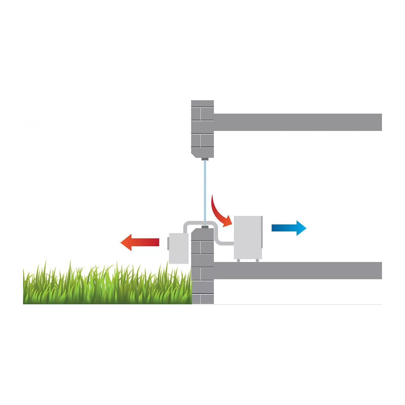 Mobiles Split-Klimagerät Remko RKL 495 DC – 4300 W, Klasse B, Inverter, 57 dB, 80 m²
