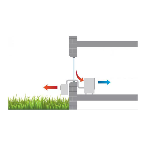 Mobiles Split-Klimagerät Remko RKL 495 DC – 4300 W, Klasse B, Inverter, 57 dB, 80 m²